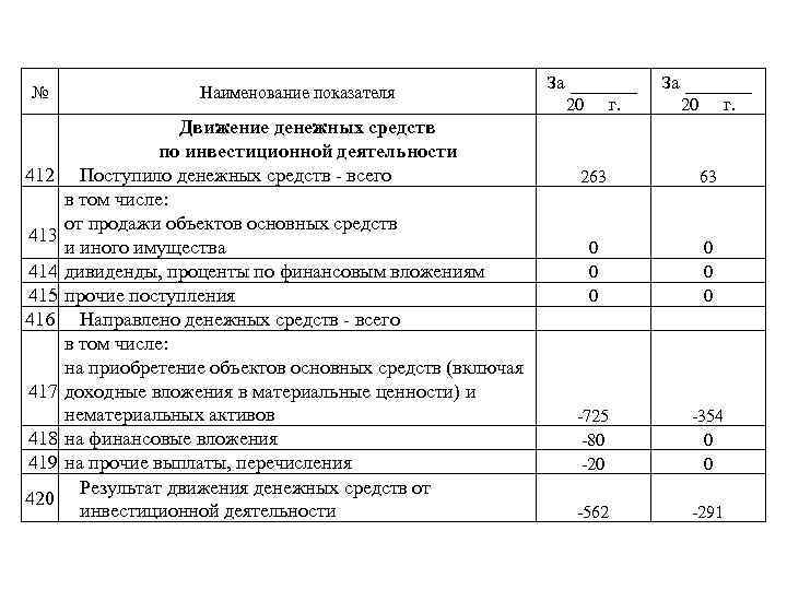 Форма 1 инвестиции