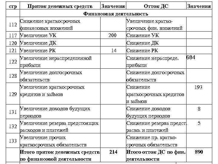 стр 112 117 120 121 122 128 129 131 132 133 Приток денежных средств