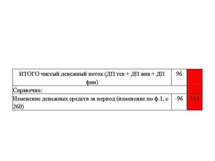 ФОРМА 1 БУХГАЛТЕРСКИЙ БАЛАНС строки