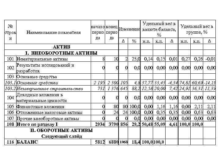 Строка 1190 баланса из чего складывается 1с