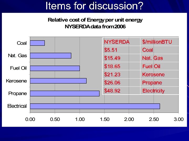 Items for discussion? NYSERDA $/million. BTU $5. 51 Coal $15. 49 Nat. Gas $18.