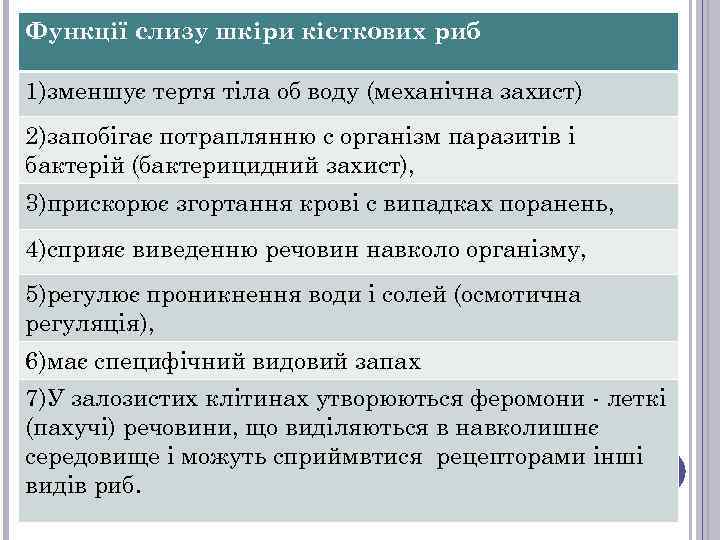 Функції слизу шкіри кісткових риб 1)зменшує тертя тіла об воду (механічна захист) 2)запобігає потраплянню