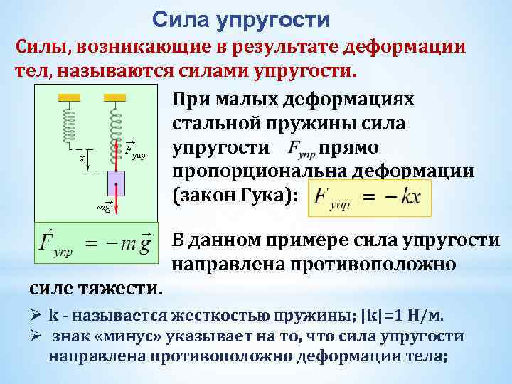 6 сила упругости. Сила упругости формула физика. Сила упругости формула 10 класс. Сила упругости формула физика 10 класс. Сила упругости формула физика 7 класс.