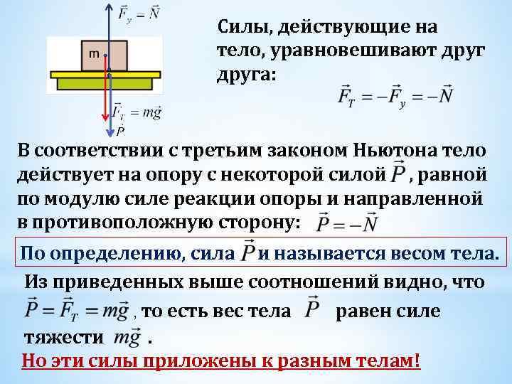 Что называется графическим изображением давления вдоль какого либо контура или поверхности