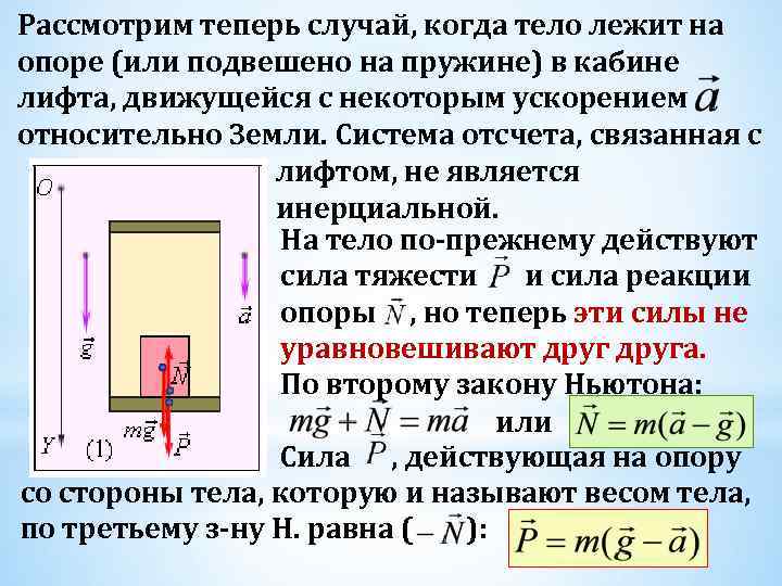 Ускорение кабины лифта. Силы действующие на лифт. Силы действующие на покоящееся тело. Сила тяжести на подвешенное тело. Сила действующая со стороны опоры.