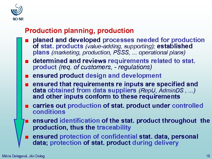 SO SR Production planning, production planed and developed processes needed for production of stat.