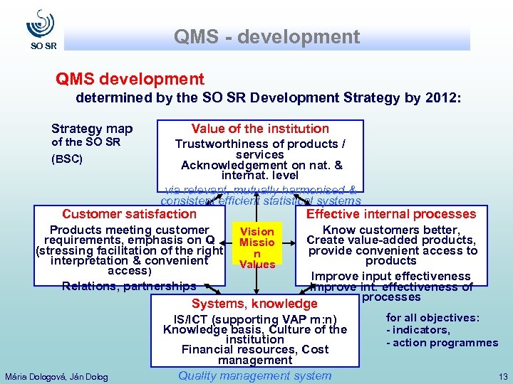 QMS - development SO SR QMS development determined by the SO SR Development Strategy