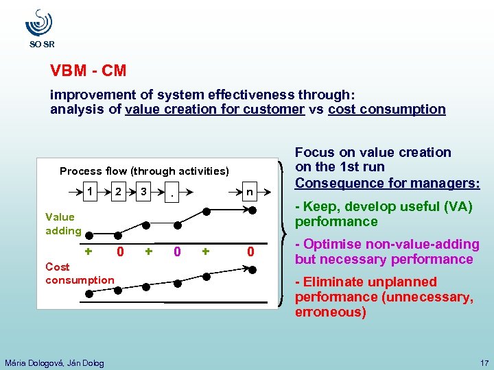 SO SR VBM - CM improvement of system effectiveness through: analysis of value creation