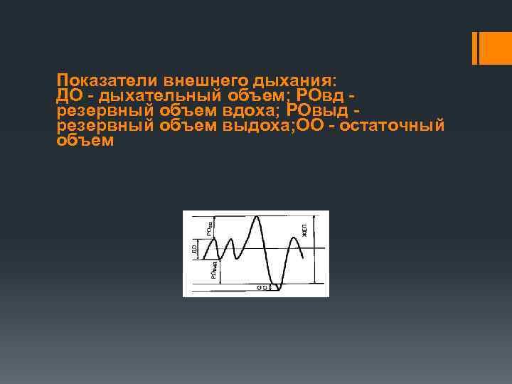 Показатели внешнего дыхания: ДО - дыхательный объем; РОвд резервный объем вдоха; РОвыд резервный объем