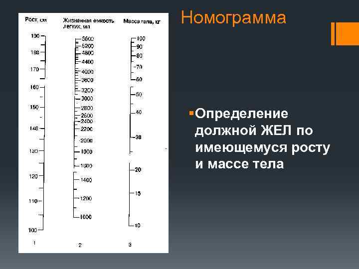 Номограмма § Определение должной ЖЕЛ по имеющемуся росту и массе тела 