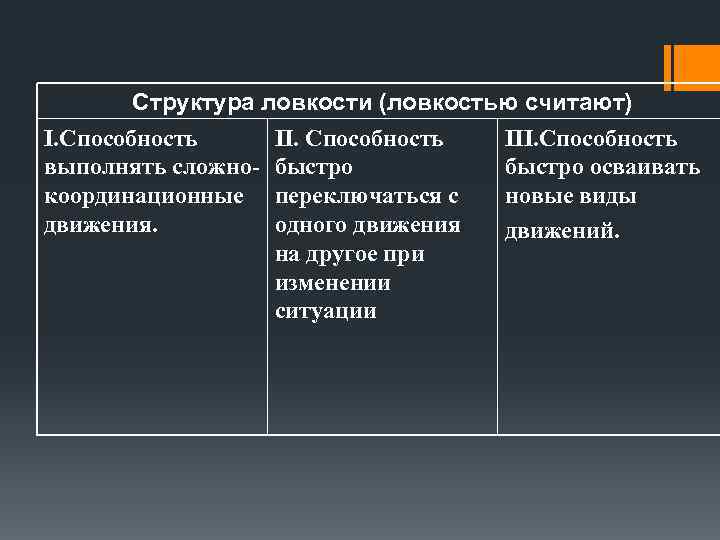 Структура ловкости (ловкостью считают) I. Способность III. Способность выполнять сложно- быстро осваивать координационные переключаться