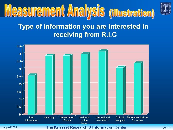 Type of information you are interested in receiving from R. I. C 4. 5