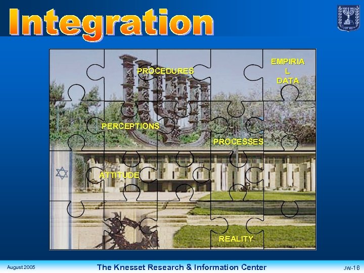 EMPIRIA L DATA PROCEDURES PERCEPTIONS PROCESSES ATTITUDE REALITY August 2005 The Knesset Research &