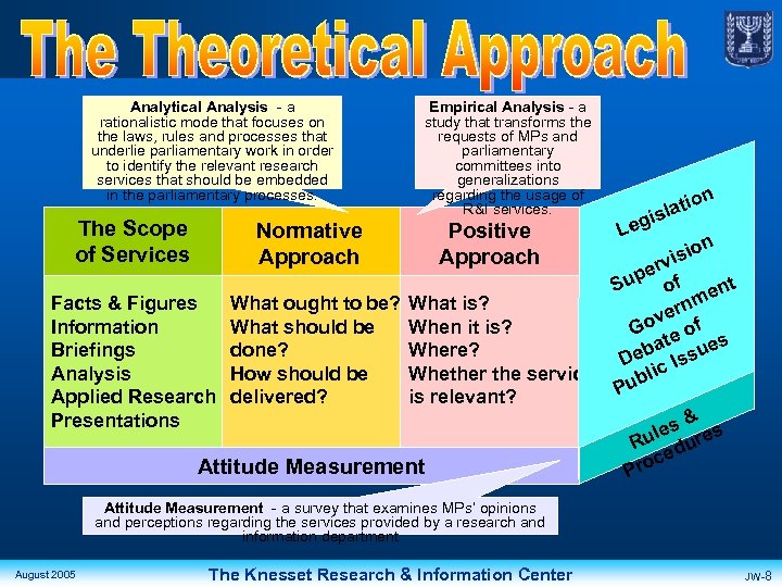 Analytical Analysis - a rationalistic mode that focuses on the laws, rules and processes