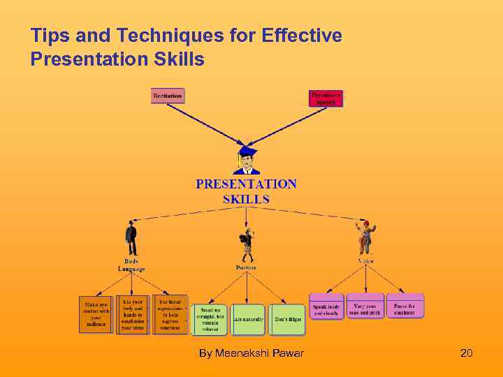 rada presentation skills training