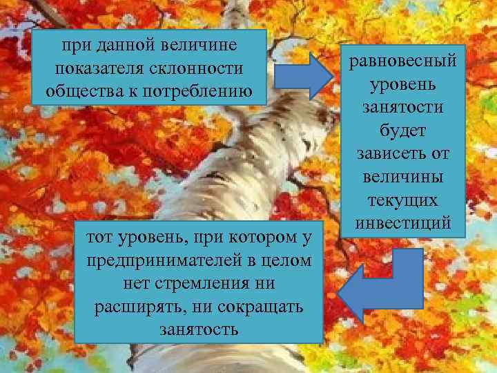 при данной величине показателя склонности общества к потреблению тот уровень, при котором у предпринимателей
