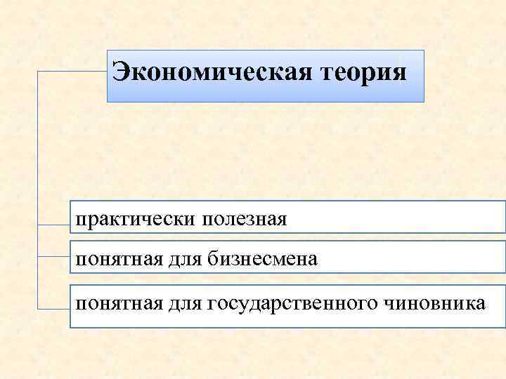 Экономическая теория практически полезная понятная для бизнесмена понятная для государственного чиновника 