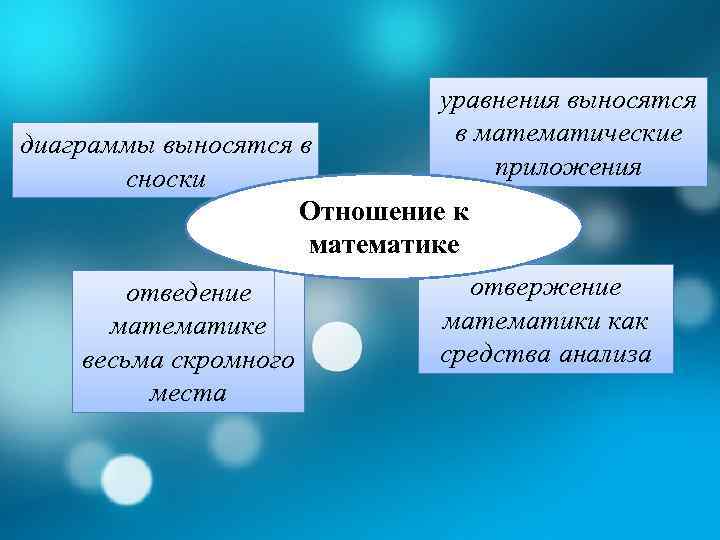 уравнения выносятся в математические приложения диаграммы выносятся в сноски Отношение к математике отведение математике