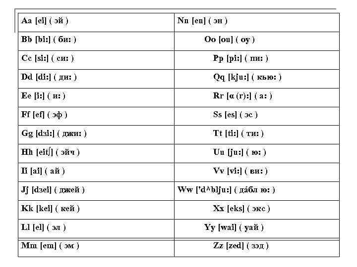 Аи на английском. Эй би си ди и эф. Эй - би - си -ди - и - эф - Джи - эйч - ай - Джей - Кей - Эл - эм - эн - ОУ - пи. Эй би си ди и эф Джи эйч ай Джей. Английский алфавит Эй би си ди и эф Джи.