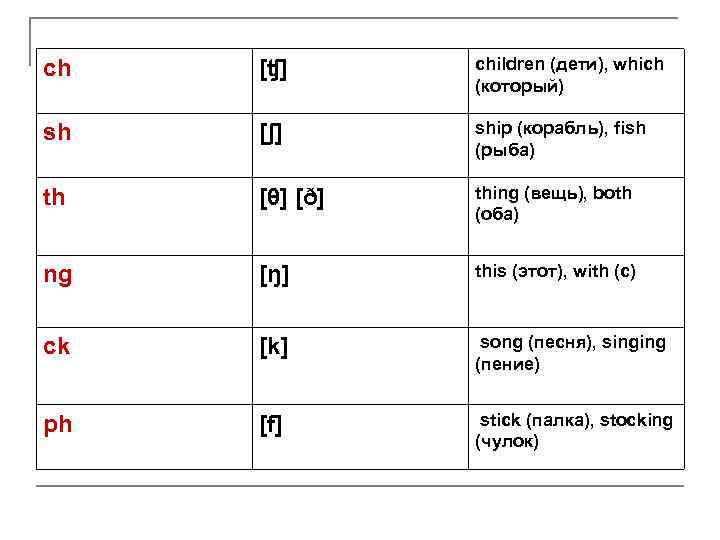 ch [ʧ] children (дети), which (который) sh [ʃ] ship (корабль), fish (рыба) th [θ]