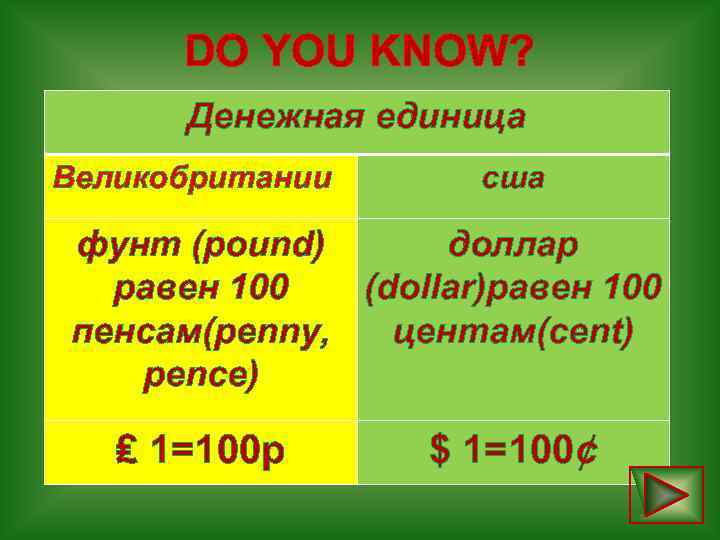 DO YOU KNOW? Денежная единица Великобритании сша фунт (pound) доллар равен 100 (dollar)равен 100