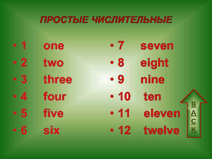 ПРОСТЫЕ ЧИСЛИТЕЛЬНЫЕ • • • 1 one 2 two 3 three 4 four 5