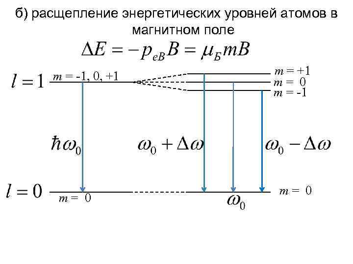 Построить схему возможных переходов в магнитном поле между следующими состояниями f d