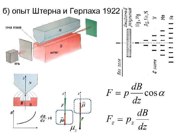 б) опыт Штерна и Герлаха 1922 