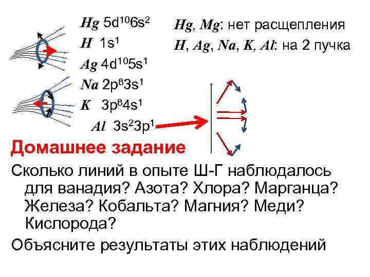 Hg 5 d 106 s 2 Н 1 s 1 Ag 4 d 105