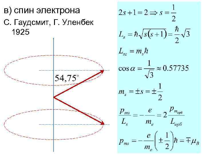 в) спин электрона С. Гаудсмит, Г. Уленбек 1925 