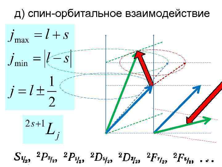 д) спин-орбитальное взаимодействие 