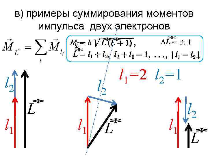 в) примеры суммирования моментов импульса двух электронов L l 2 l 1 l 2