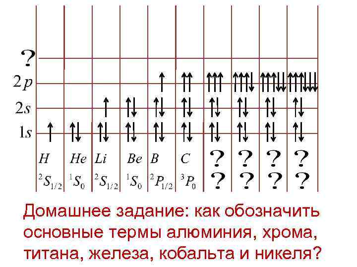 Домашнее задание: как обозначить основные термы алюминия, хрома, титана, железа, кобальта и никеля? 