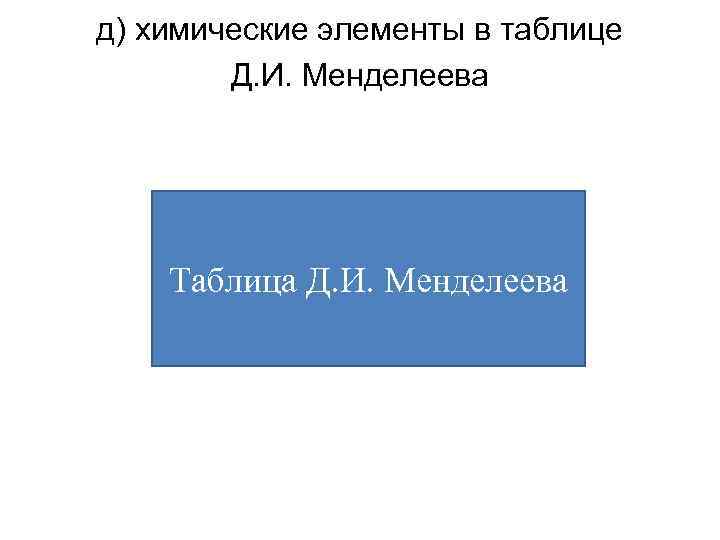 д) химические элементы в таблице Д. И. Менделеева Таблица Д. И. Менделеева 