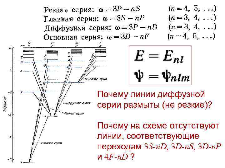 Почему линии диффузной серии размыты (не резкие)? Почему на схеме отсутствуют линии, соответствующие переходам