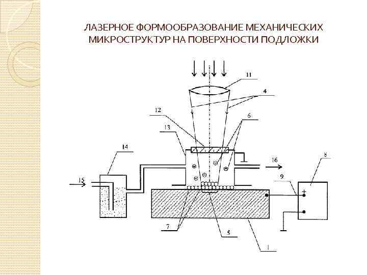 ЛАЗЕРНОЕ ФОРМООБРАЗОВАНИЕ МЕХАНИЧЕСКИХ МИКРОСТРУКТУР НА ПОВЕРХНОСТИ ПОДЛОЖКИ 