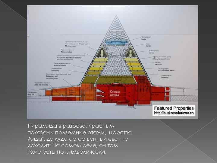 Пирамида в разрезе. Красным показаны подземные этажи, 