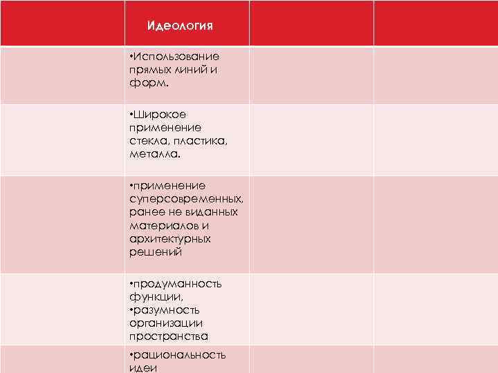 Идеология • Использование прямых линий и форм. • Широкое применение стекла, пластика, металла. •