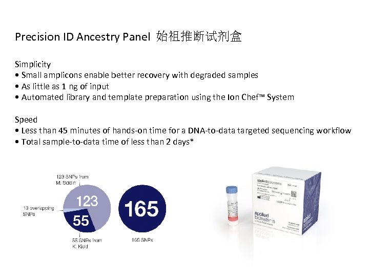 Precision ID Ancestry Panel 始祖推断试剂盒 Simplicity • Small amplicons enable better recovery with degraded