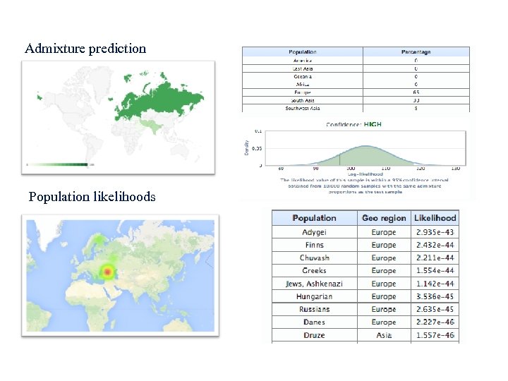Admixture prediction Population likelihoods 