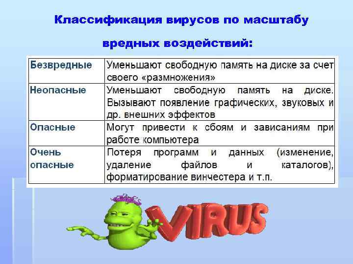  Классификация вирусов по масштабу вредных воздействий: 