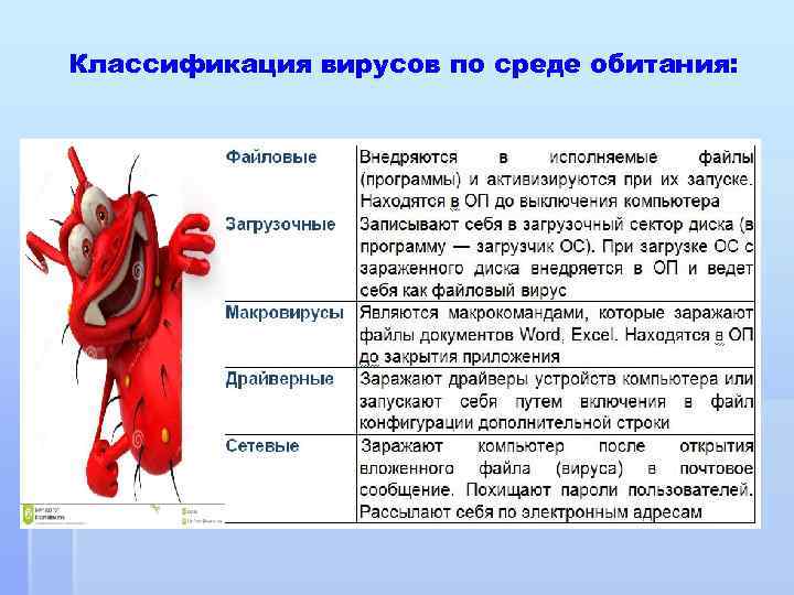 Классификация вирусов по среде обитания: 