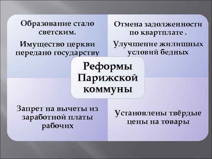 Презентация по истории 8 класс война изменившая карту европы парижская коммуна