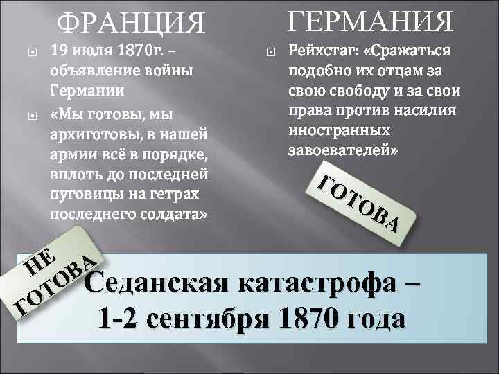 ГЕРМАНИЯ ФРАНЦИЯ 19 июля 1870 г. – объявление войны Германии «Мы готовы, мы архиготовы,
