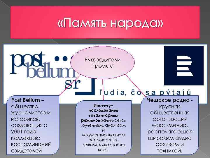  «Память народа» Руководители проекта Post Bellum – общество журналистов и историков, создающих с