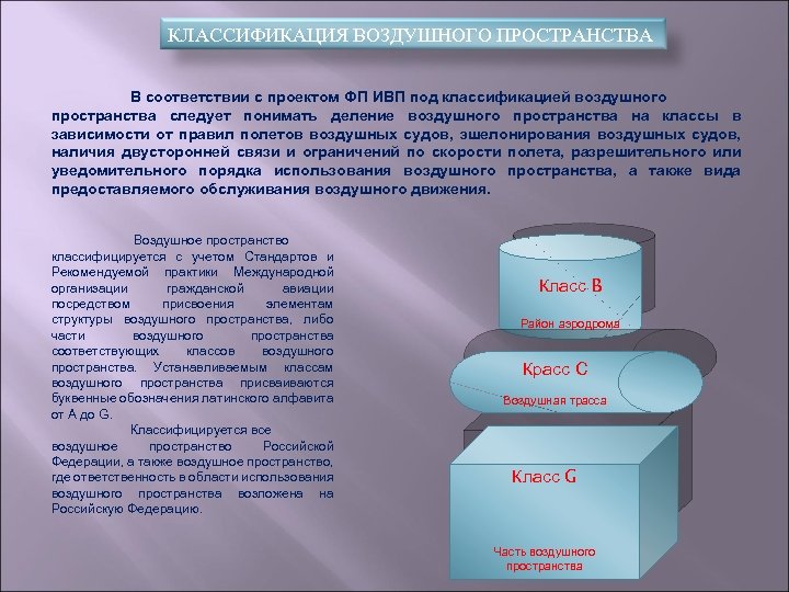 Использование воздушного пространства