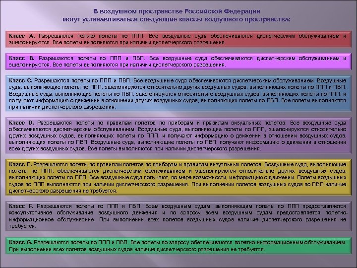 Классы воздушного пространства. Классификация воздушного пространства РФ. Пользователи воздушного пространства. Воздушное пространство РФ.