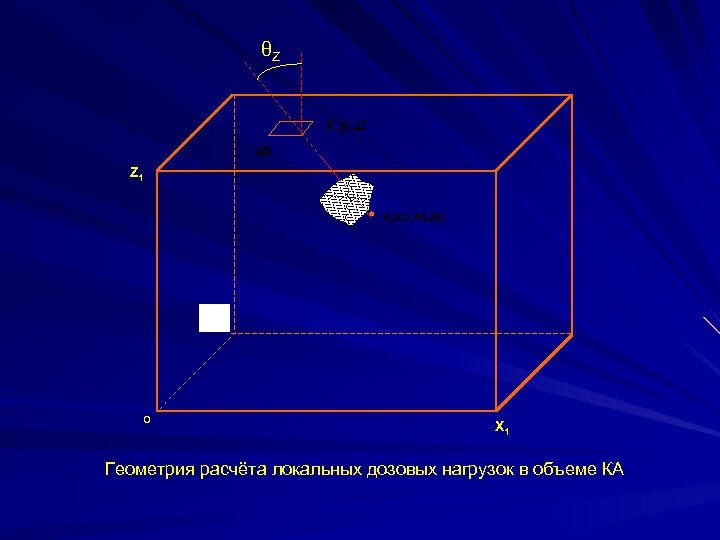 θZ x, y, z d. S Z 1 A(Xd, Yd, Zd) Y 1 O