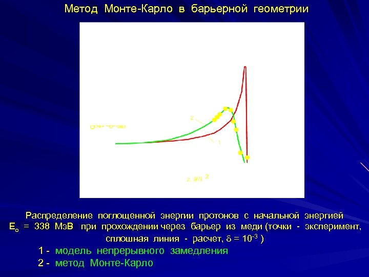 Метод Монте-Карло в барьерной геометрии Распределение поглощенной энергии протонов с начальной энергией Ео =