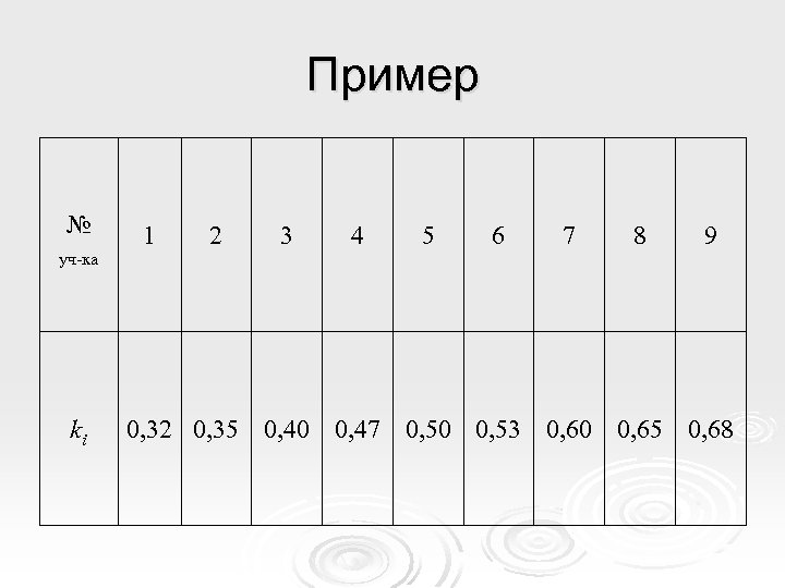 Пример № уч-ка ki 1 2 3 4 5 6 7 8 9 0,